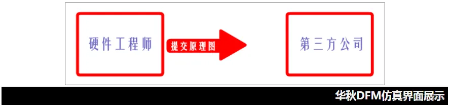 【经验分享】硬件工程师需要知道的DFM可制造性设计_电路_09